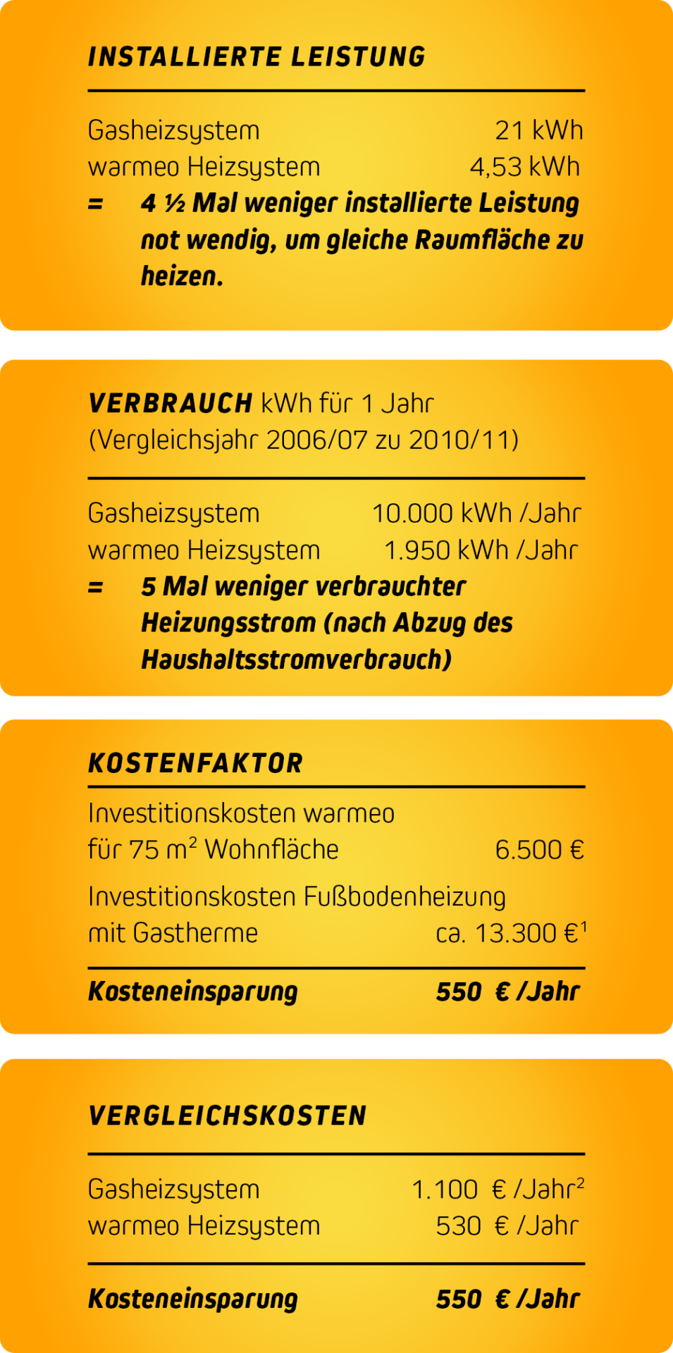 content_ersparnis_de_